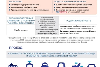 Санаторно-курортное лечение и медицинская реабилитация для участников СВО