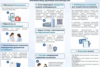 Памятка для пострадавших от террористических атак