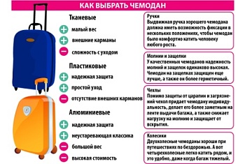Как выбрать чемодан на колесах 